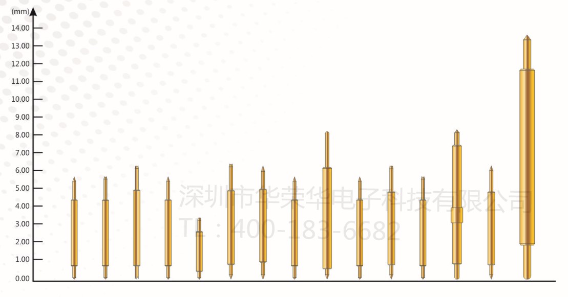 半导体测试探针（双头针）的应用