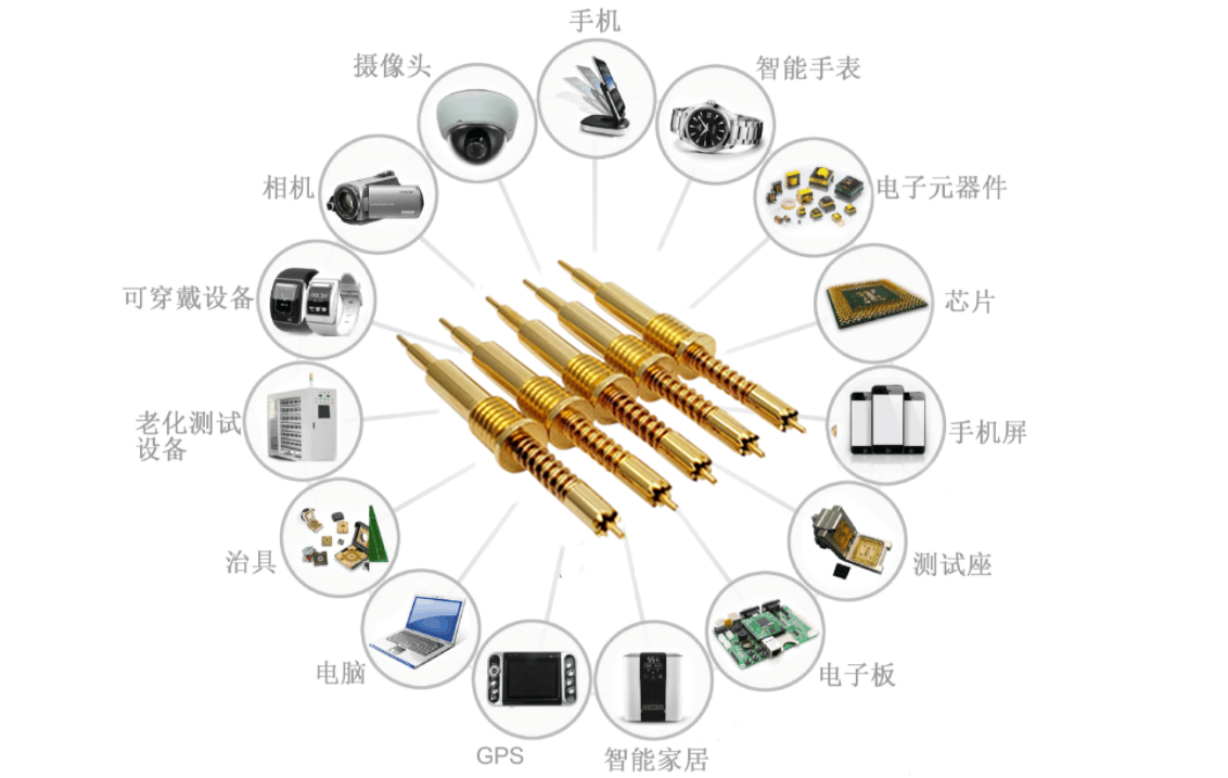 华荣华P100测试探针如何选型