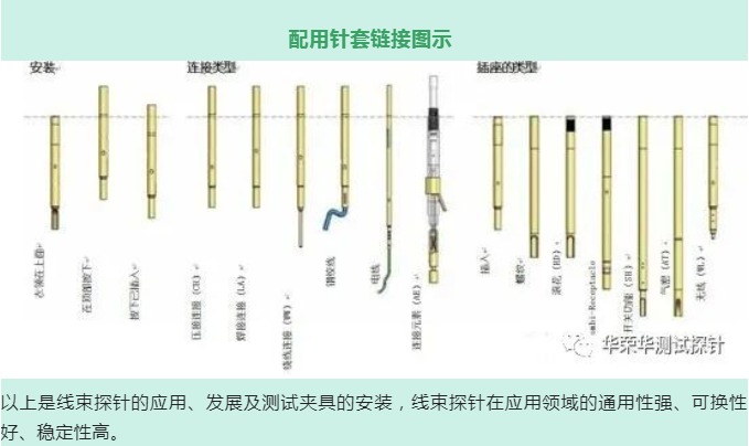 配用针套链接图示