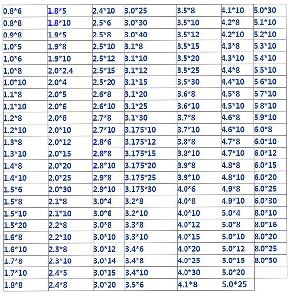 2.6*5～4.0*5mm销钉