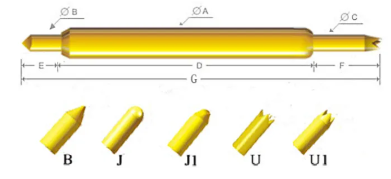关于BGA双头针“结构设计”的小知识，您知道吗？